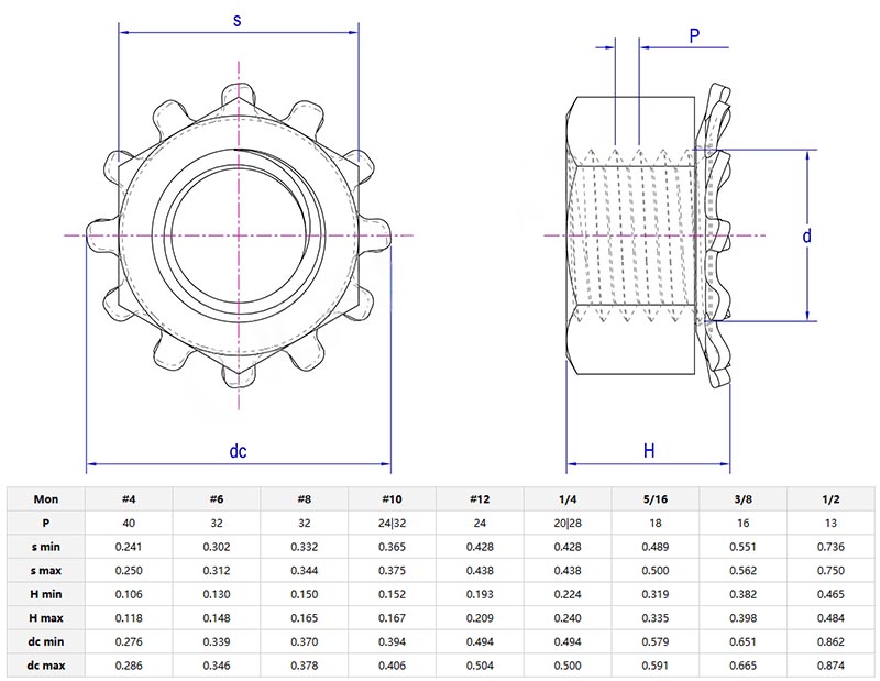 hexagon spring washer nut parameters hexagon spring washer nut parameters