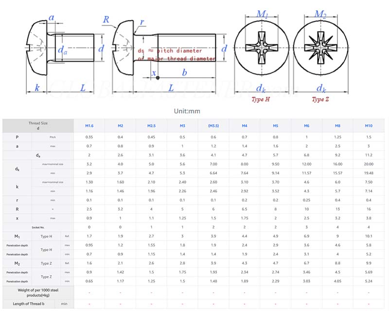 Titanium cross recessed pan head screws parameter Titanium cross recessed pan head screws parameter
